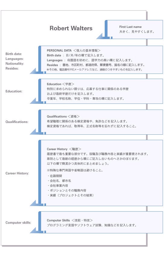 英文履歴書 英文レジュメの書き方を徹底解説 無料テンプレート付 外資系転職 日系グローバル企業への転職 求人ならロバート ウォルターズ