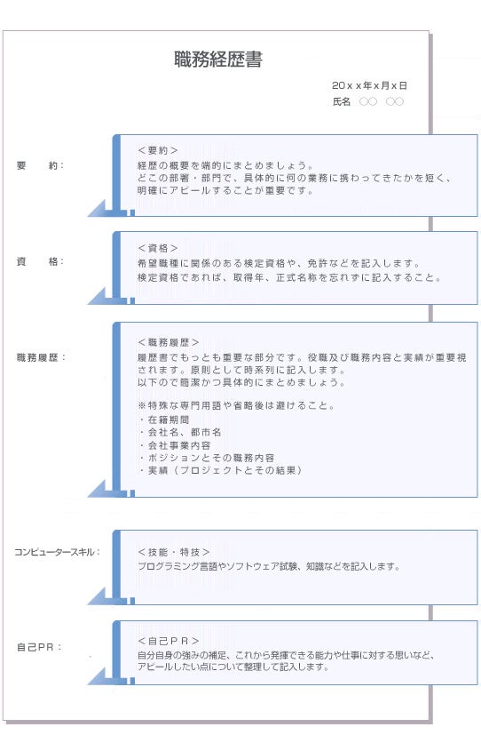 職務経歴書テンプレート