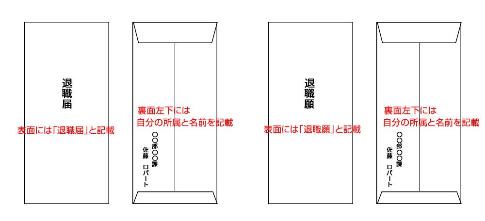 退職 願 封筒