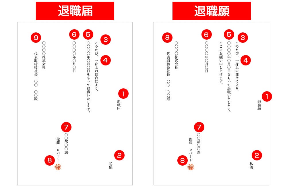 退職届・退職願の縦書きポイント