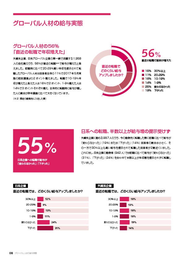 職務動向調査2018-02