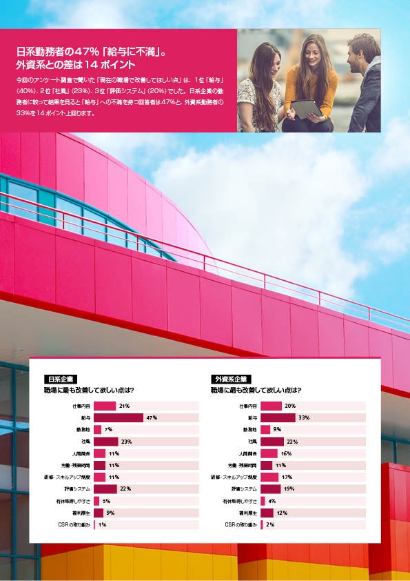 職務動向調査2018-3