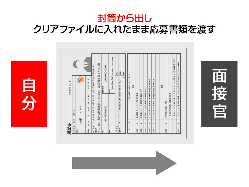 面接官に直接履歴書を渡す場合