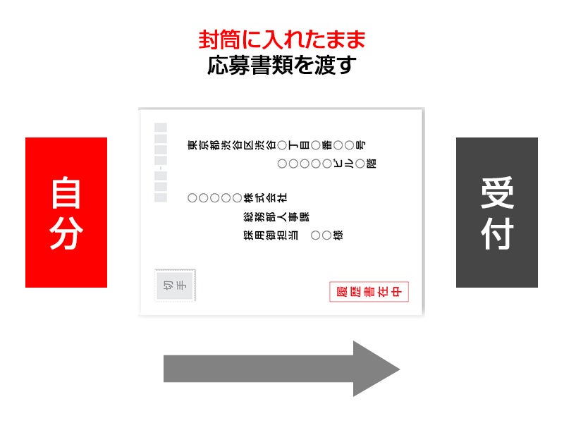 受付で履歴書の封筒を渡す場合