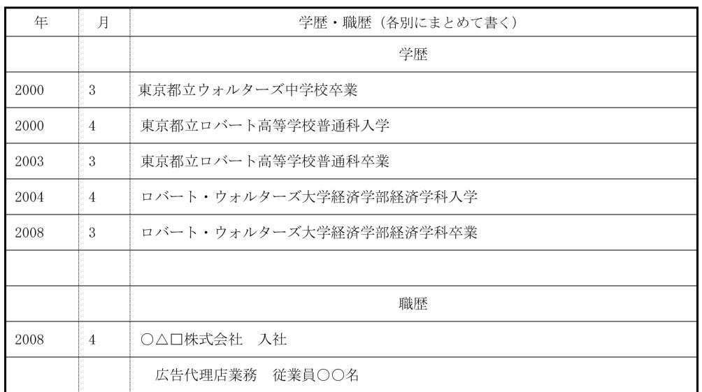 履歴書の学歴の書き方と早見表 外資系 日系グローバル企業への転職 求人ならロバート ウォルターズ