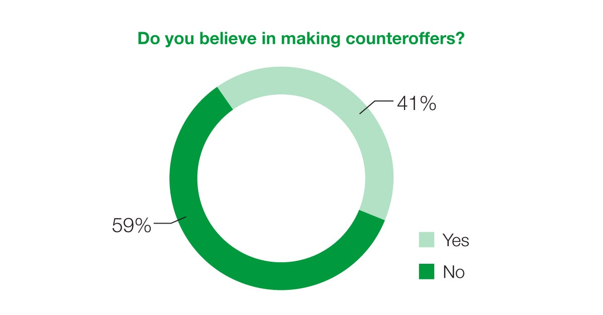 Do you believe in making counteroffers?