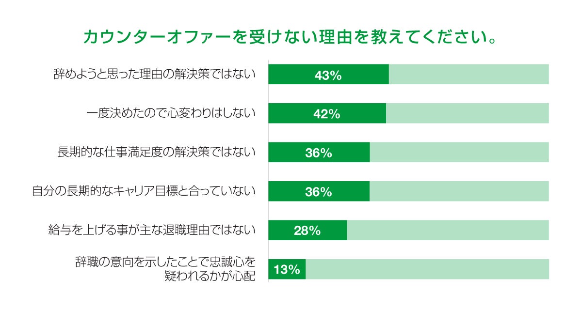 カウンターオファーを受け入れない理由