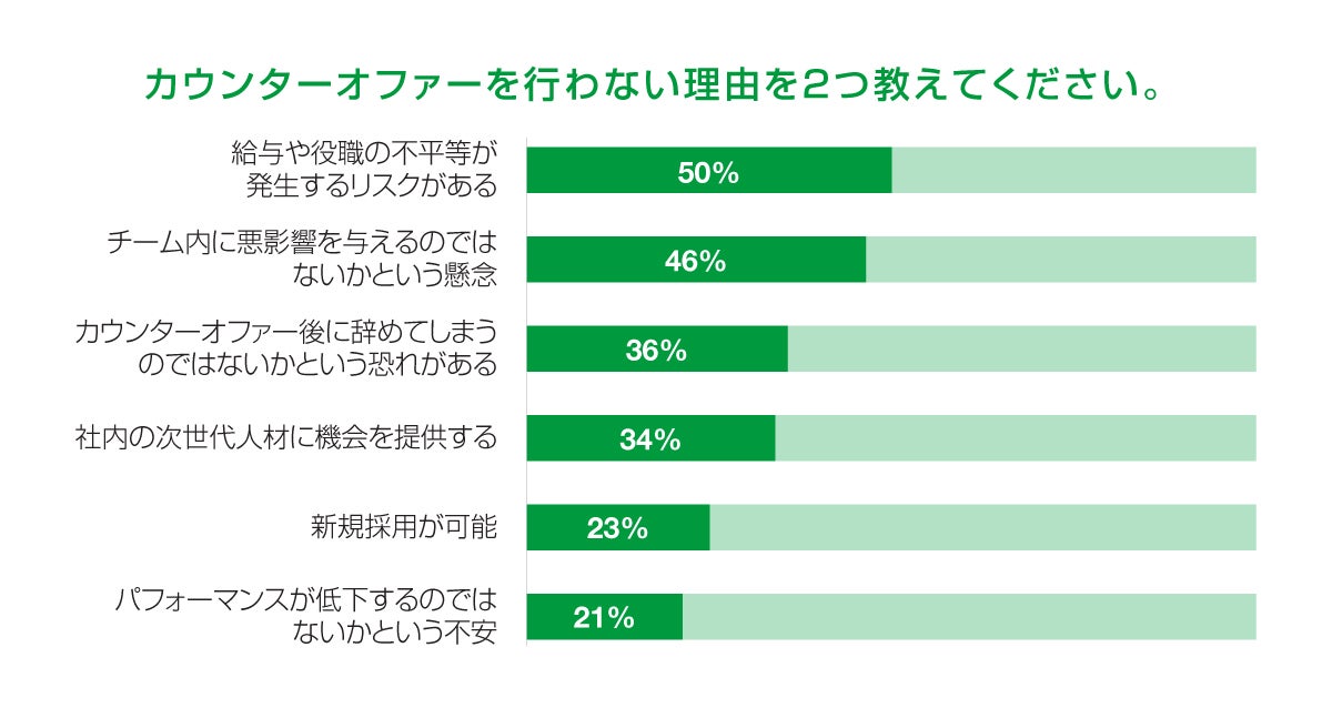 カウンターオファーを行わない理由