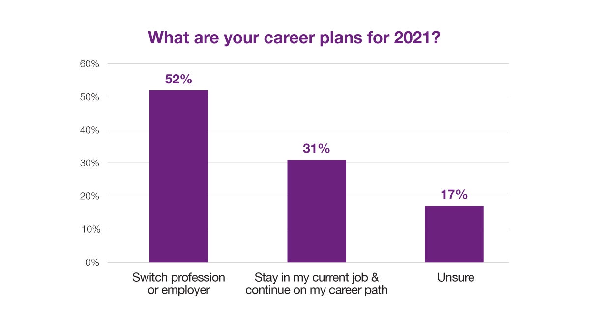 What are your career plans for 2021?