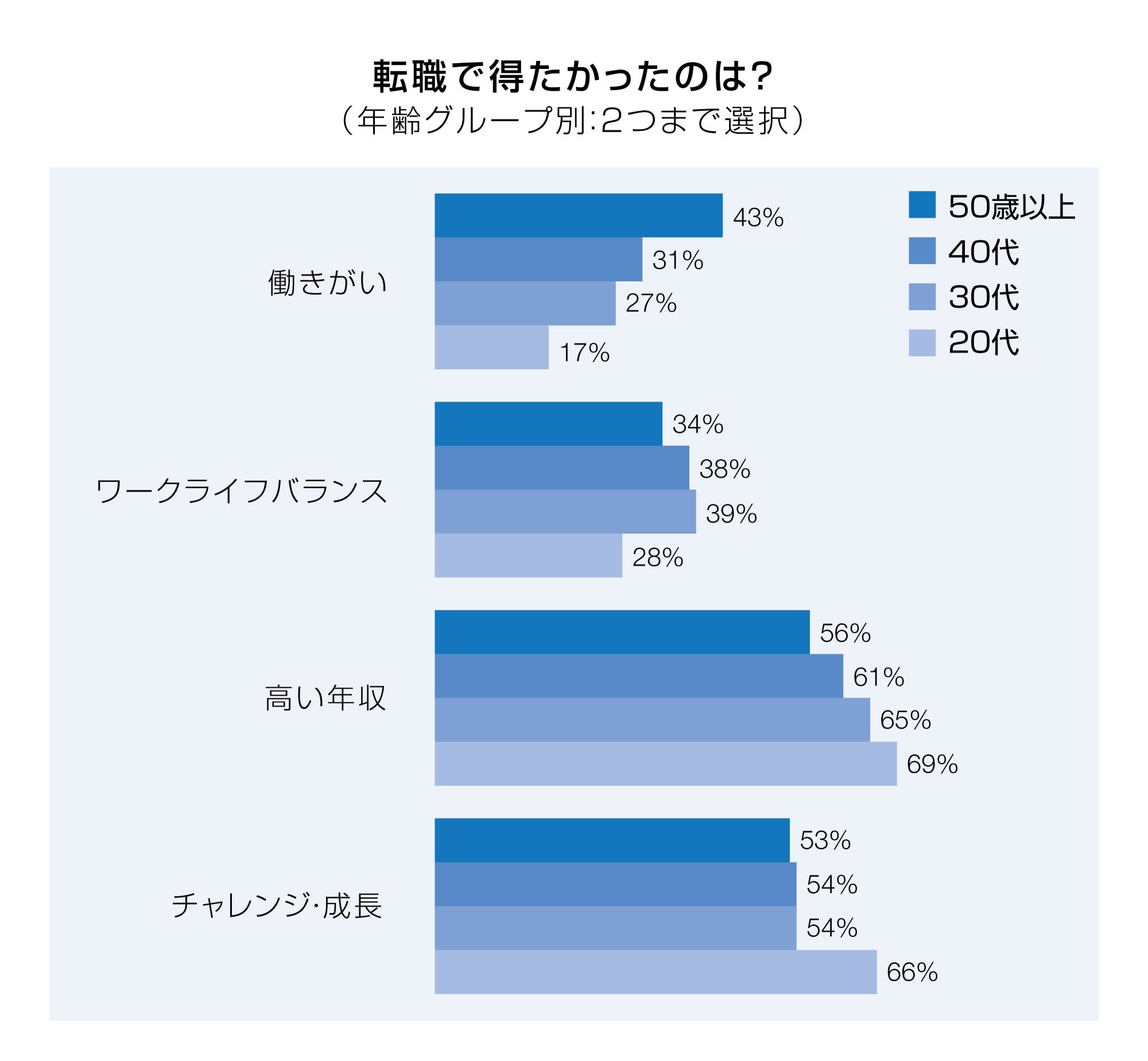 転職理由の良い回答例と注意点を解説 外資系 日系グローバル企業への転職 求人ならロバート ウォルターズ