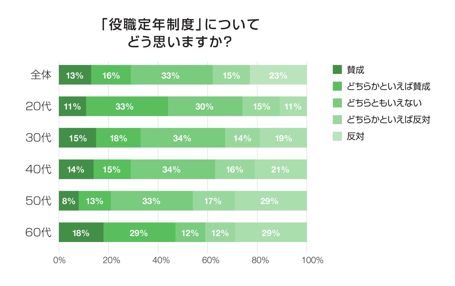 「役職定年制度」についてどう思いますか？
