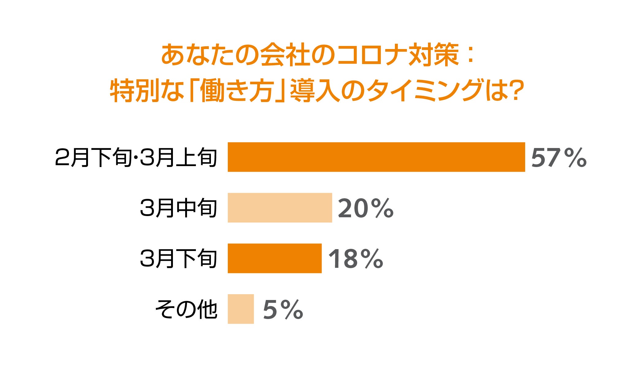 あなたの会社のコロナ対策