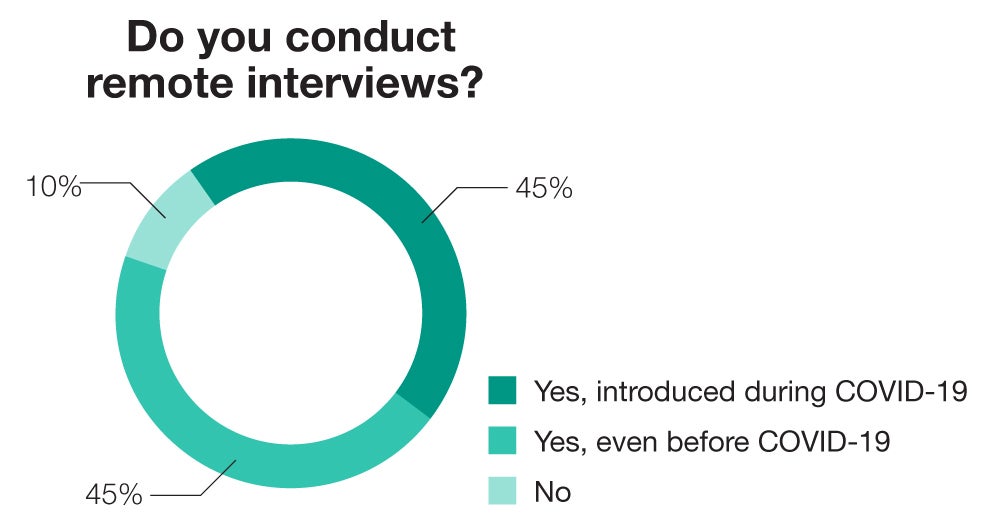 Do you conduct remote interviews?