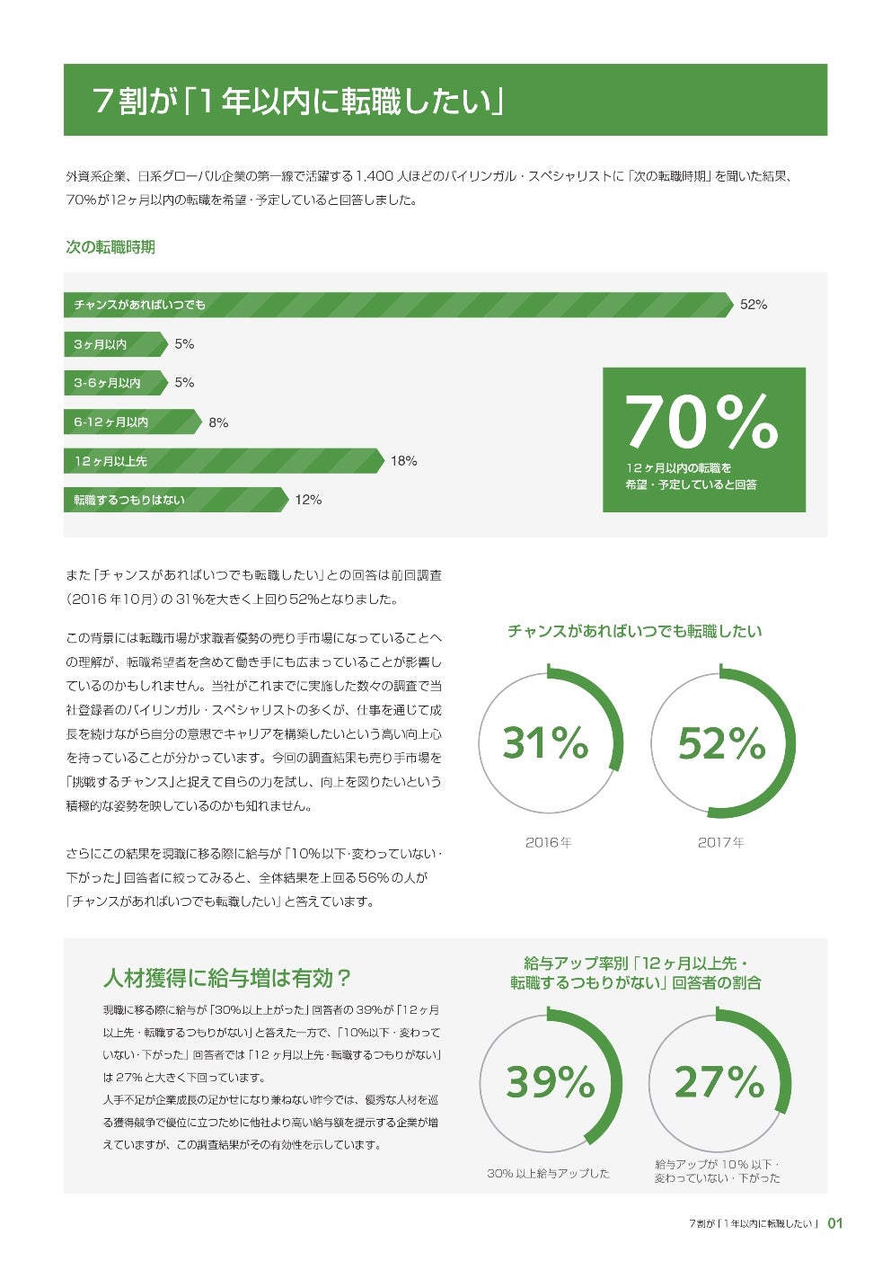 職務動向調査2017-02