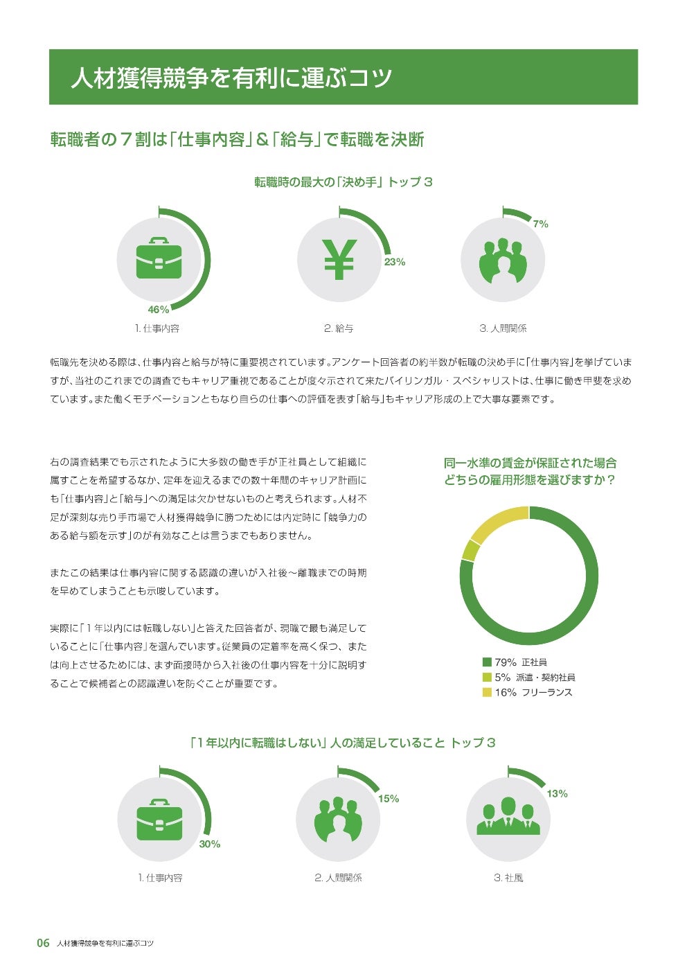 働き方関連制度の用途