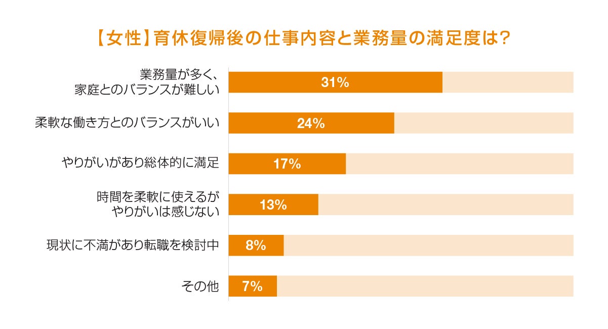 育休取得者の職場復帰後の仕事内容の変化