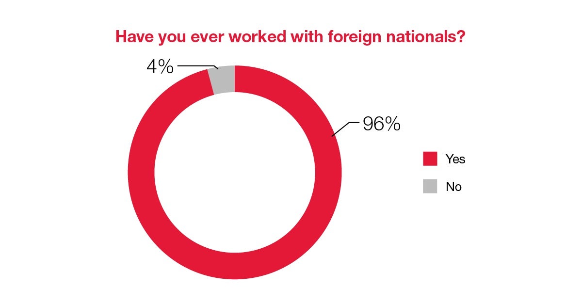 Have you ever worked with foreign nationals?