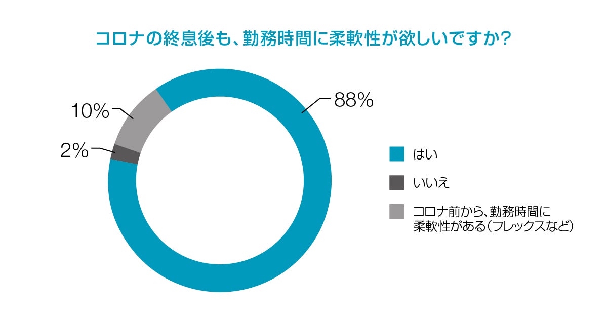 働きたい時間帯