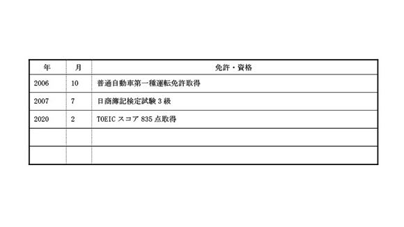 履歴書の 免許 資格覧 の記入方法 運転免許や資格を書く際の注意点解説への転職 求人ならロバート ウォルターズ