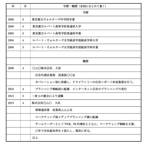 履歴書職歴欄