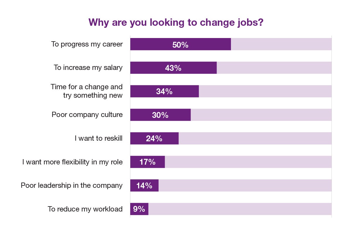 Why are you looking to change jobs?