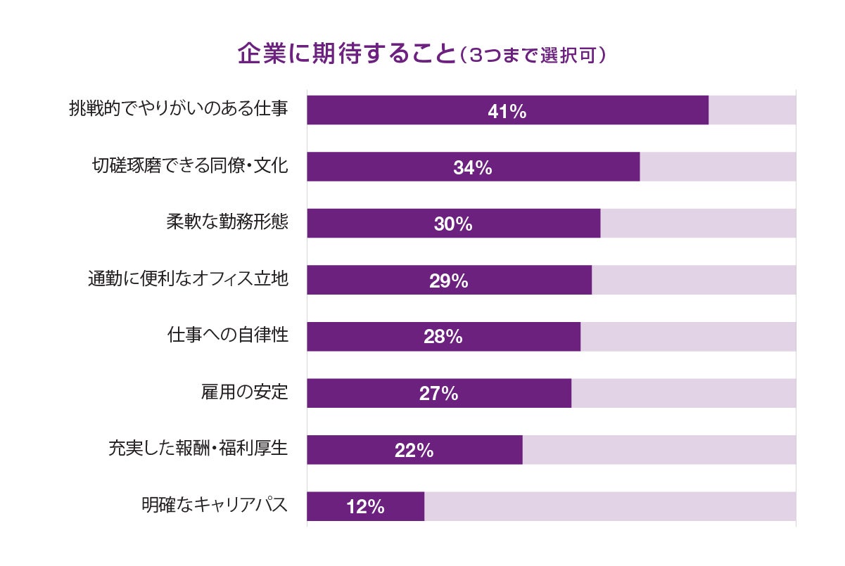 企業に期待すること