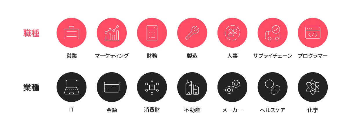expertise symbols